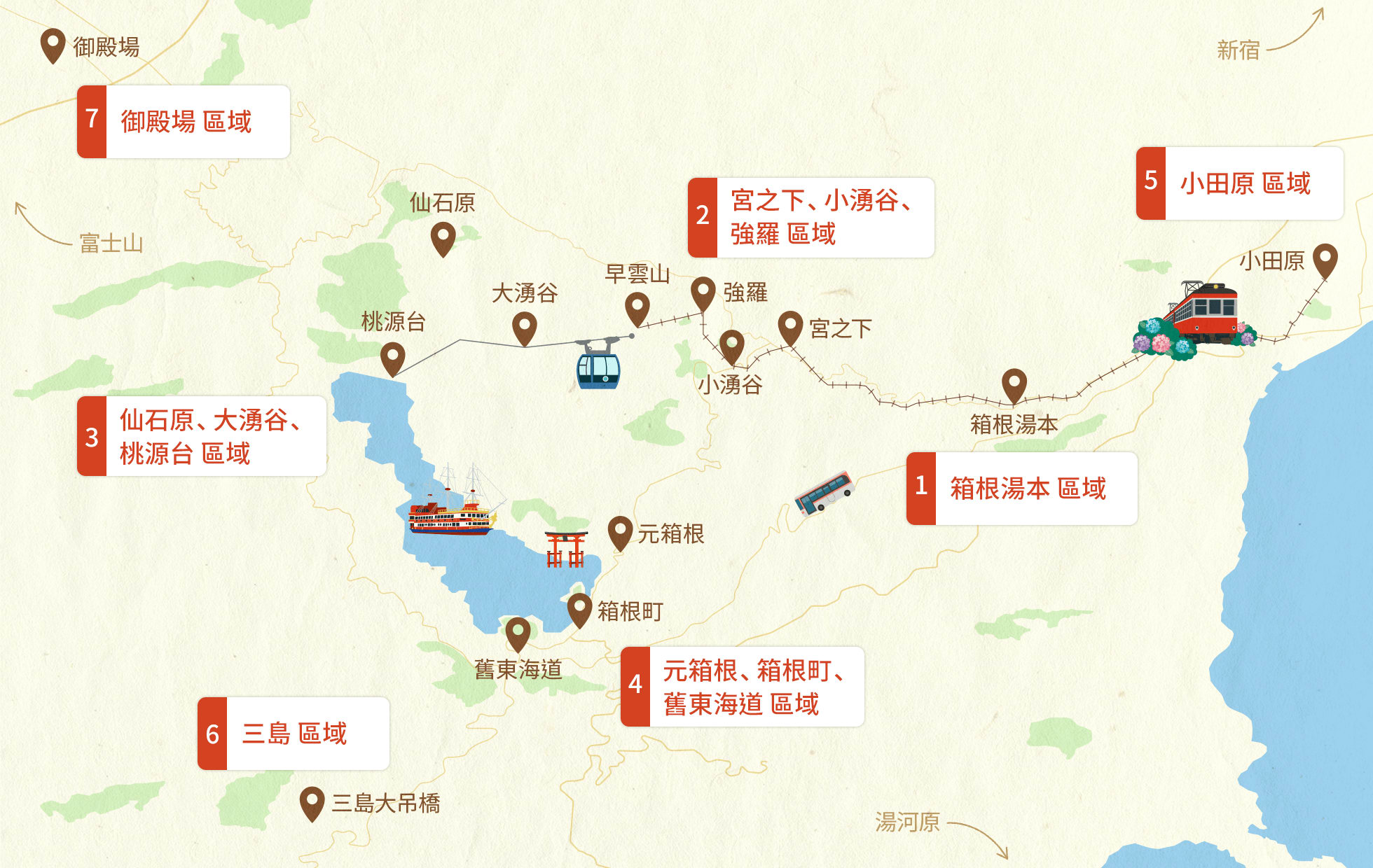 圖片取自https://www.hakonenavi.jp