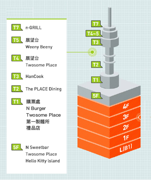 南山首爾塔樓層資訊