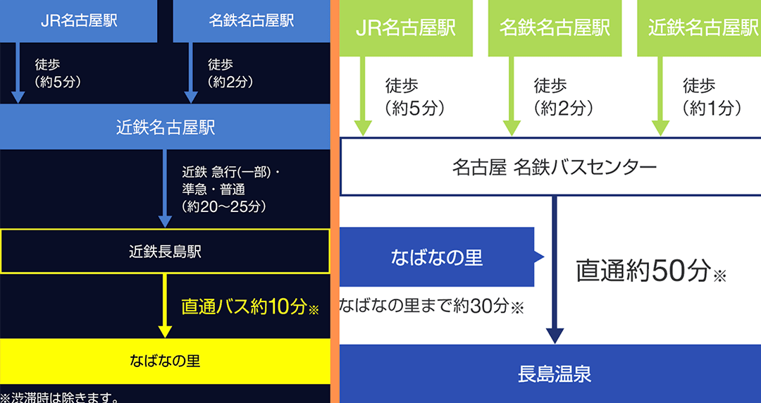 JR名古屋車站到名花之里的交通接駁時間