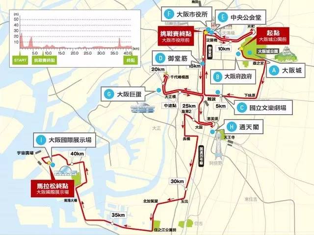 Klook客路・探索未知的你 亞洲馬拉松