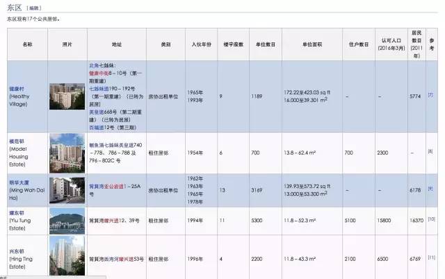 Klook客路・探索未知的你 維 基 百 科 找 到 你 喜 歡 的 排 列 建 築 。