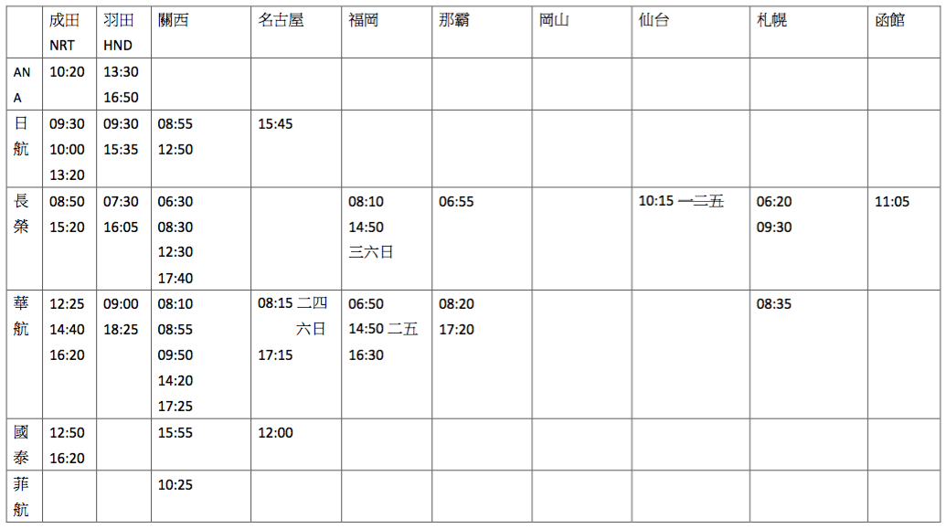 KLOOK客路・版權所有