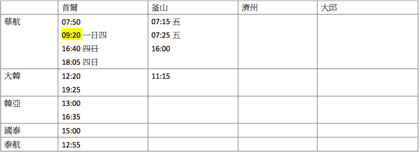 KLOOK客路・版權所有