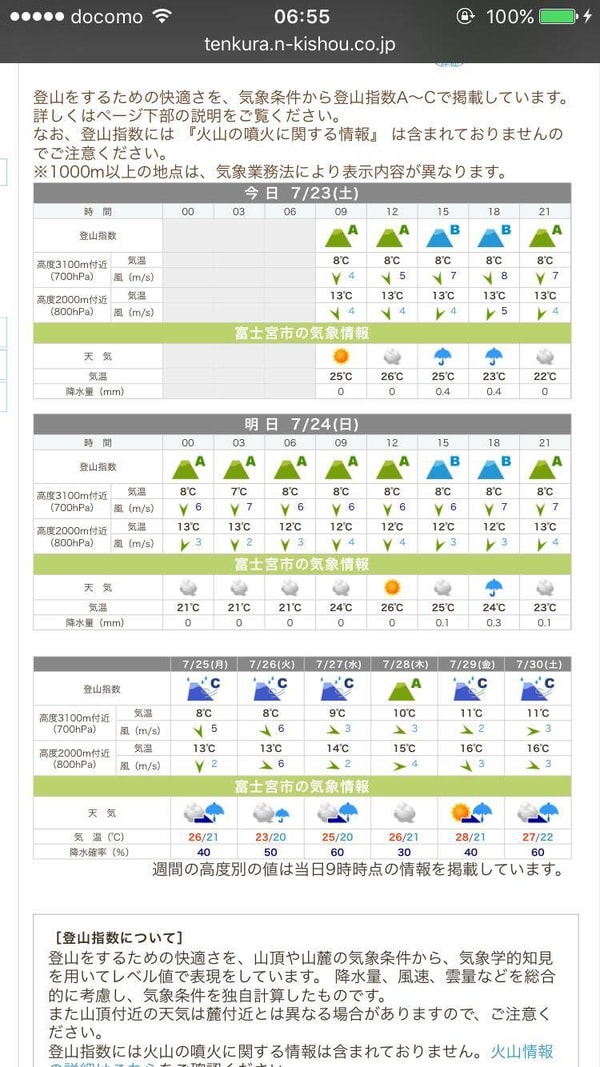 登 山 出 發 前 可 先 查 詢 登 山 等 級 報 告 , A 為 最 好 , C 為 最 差 。