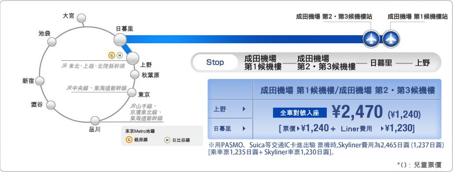 Klook客路・探索未知的你 圖 片 來 源 : 京 鐵 電 車