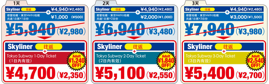 Klook客路・探索未知的你 圖 片 來 源 : 京 鐵 電 車