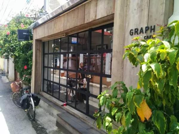 Graph Cafe。