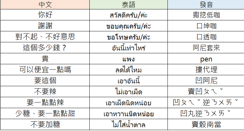 每 日 新 鮮 出 爐 。
