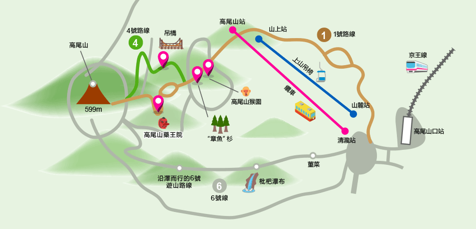 高 尾 山 一 日 遊 ( 圖 片 來 源 : 京 王 電 車 官 網 )