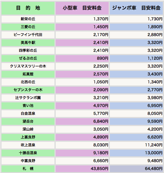 定 點 價 目 表