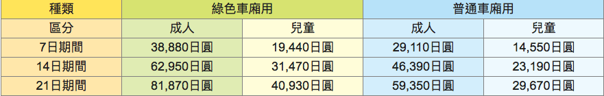 票價一覽表