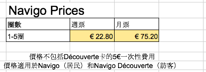 法國巴黎 NAVIGO卡 表格 by 倍包客