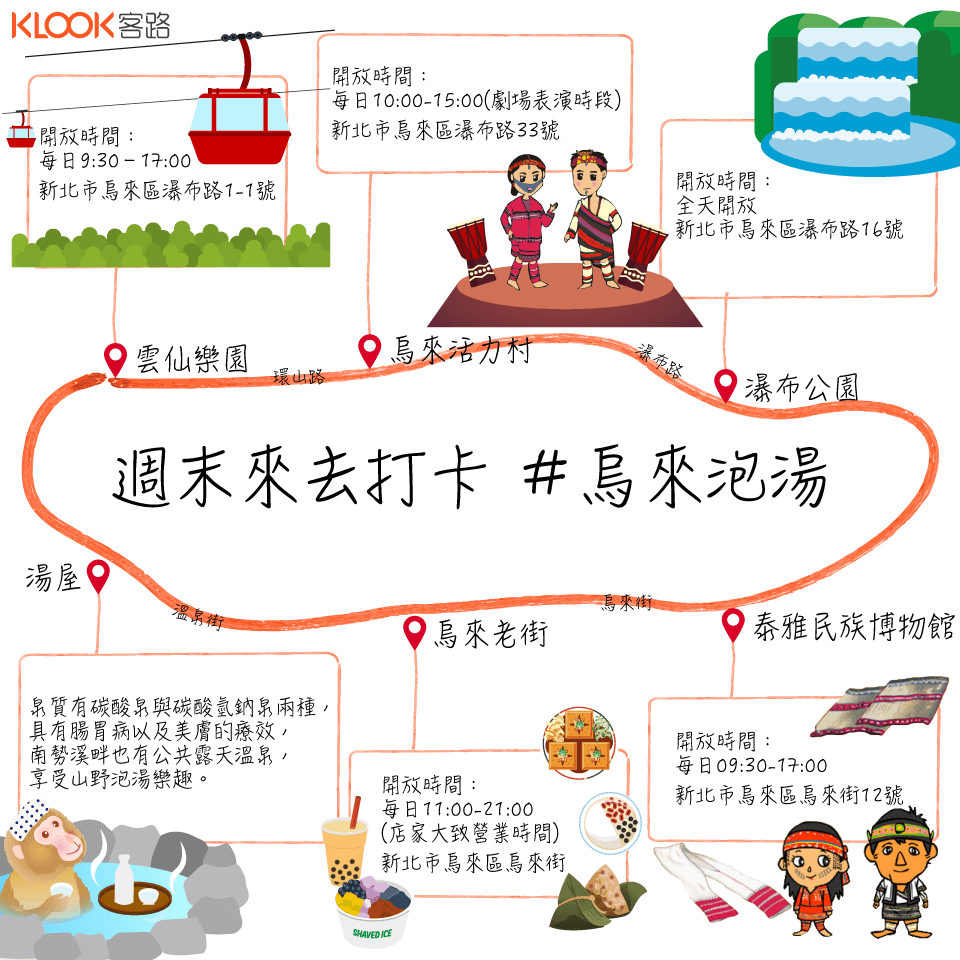 週 末 來 去 打 卡 : 烏 來 泡 湯
