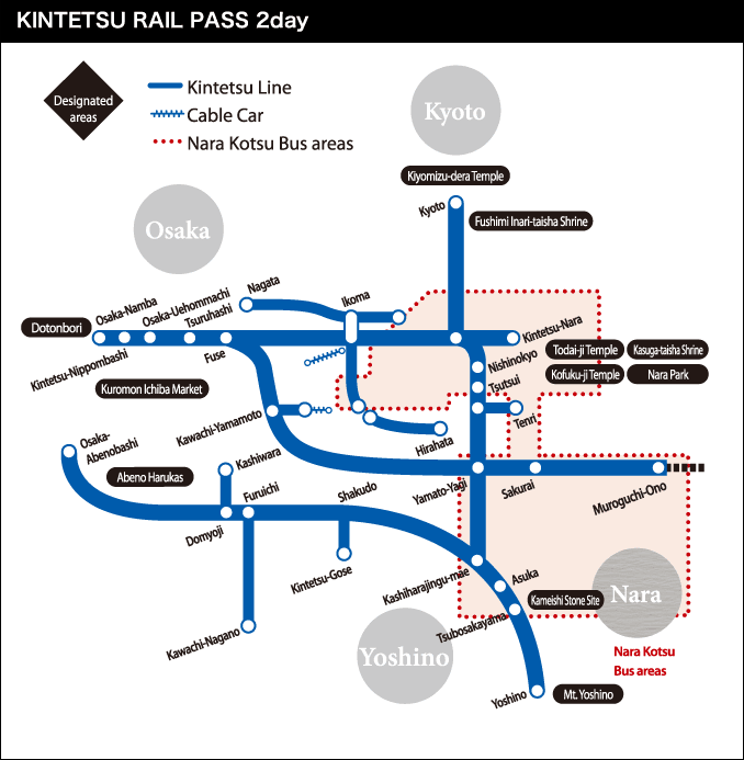 Thẻ kintetsu 2 ngày