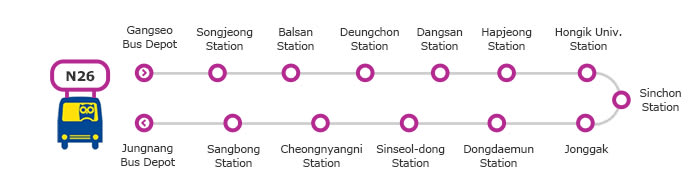 Hướng dẫn vi vu khắp Seoul chỉ với chưa đến 50K 2 xe buýt đêm seoul tuyến N26