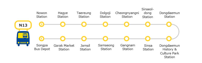 Hướng dẫn vi vu khắp Seoul chỉ với chưa đến 50K 11 xe buýt đêm seoul tuyến N13