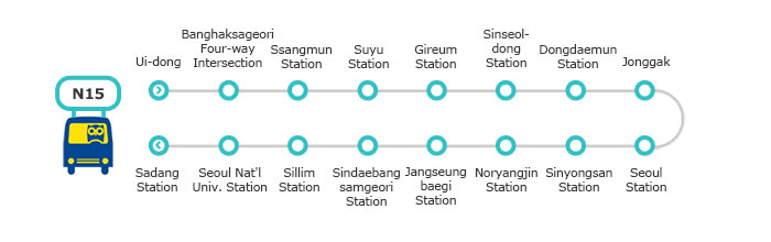 Hướng dẫn vi vu khắp Seoul chỉ với chưa đến 50K 13 xe buýt đêm seoul tuyến N15