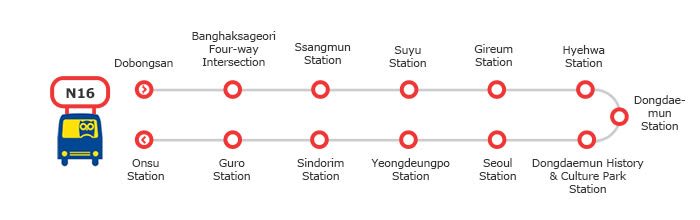 Hướng dẫn vi vu khắp Seoul chỉ với chưa đến 50K 15 xe buýt đêm seoul tuyến N16