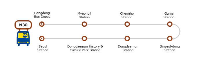 Hướng dẫn vi vu khắp Seoul chỉ với chưa đến 50K 17 xe buýt đêm seoul tuyến N30