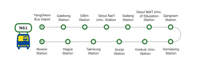 Hướng dẫn vi vu khắp Seoul chỉ với chưa đến 50K 19 xe buýt đêm seoul tuyến N61