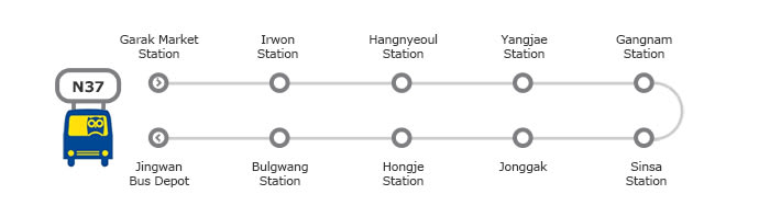 Hướng dẫn vi vu khắp Seoul chỉ với chưa đến 50K 6 xe buýt đêm seoul chuyến N37