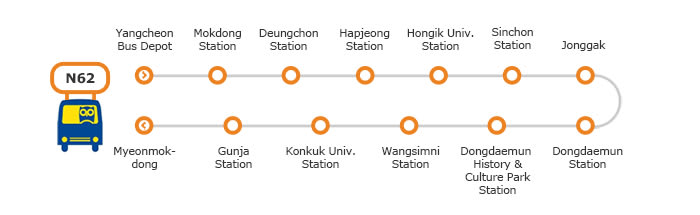 Hướng dẫn vi vu khắp Seoul chỉ với chưa đến 50K 9 xe buýt đêm seoul tuyến N62