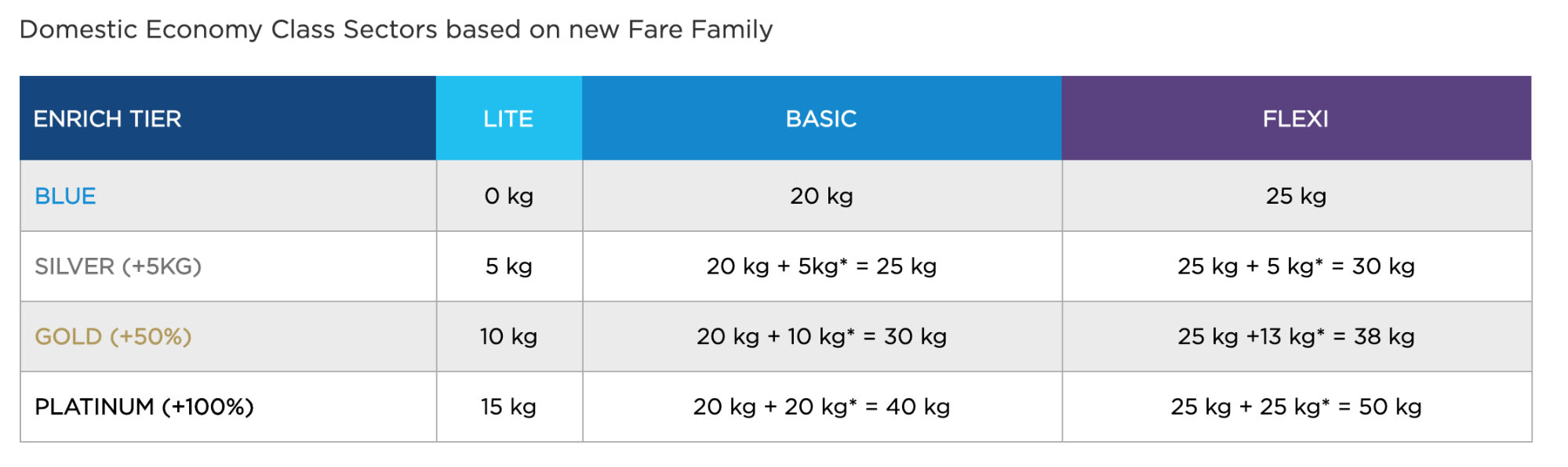 malaysia airlines business class baggage