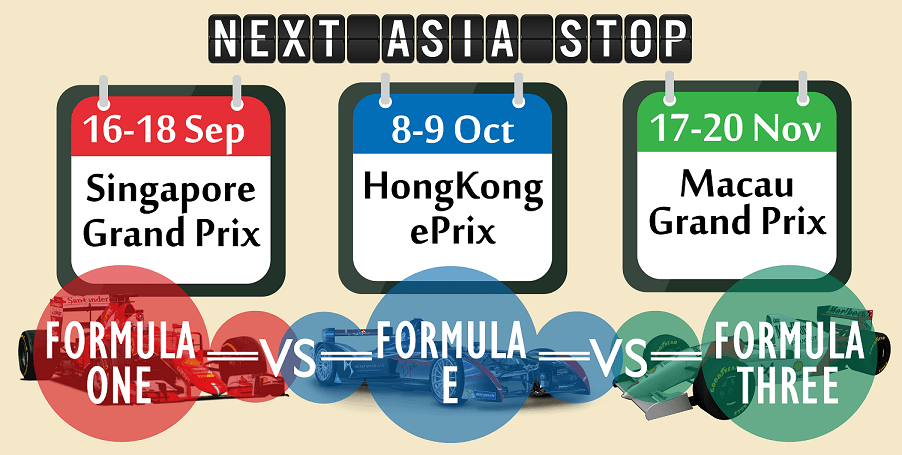 formula 1 formula e formula 3 racing asia 2016