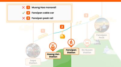 Peta rute menuju puncak Fansipan