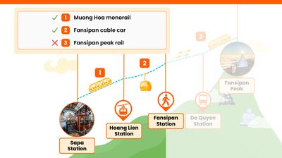 Peta rute menuju puncak Fansipan