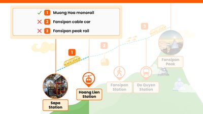 Peta rute menuju puncak Fansipan