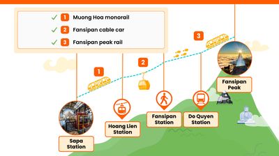 Peta rute menuju puncak Fansipan