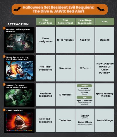 Halloween Set Resident Evil Requiem: The Dive & JAWS: Red Alert