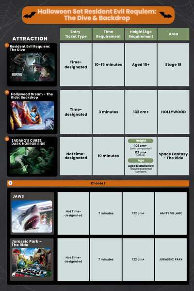 Halloween Set Resident Evil Requiem: The Dive & Backdrop