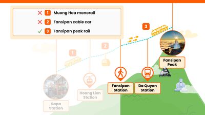 Peta rute menuju puncak Fansipan
