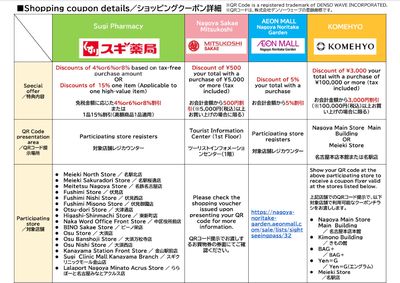 ショッピングクーポン詳細