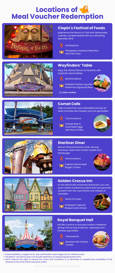 Meal E Voucher