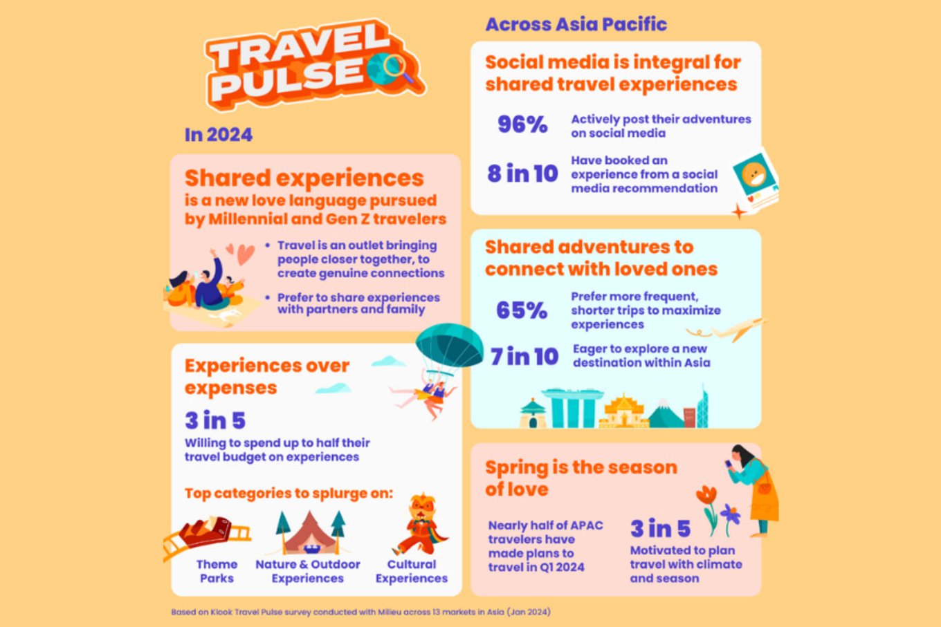 Travel Pulse 2024 - Shared Experiences Infographic V2