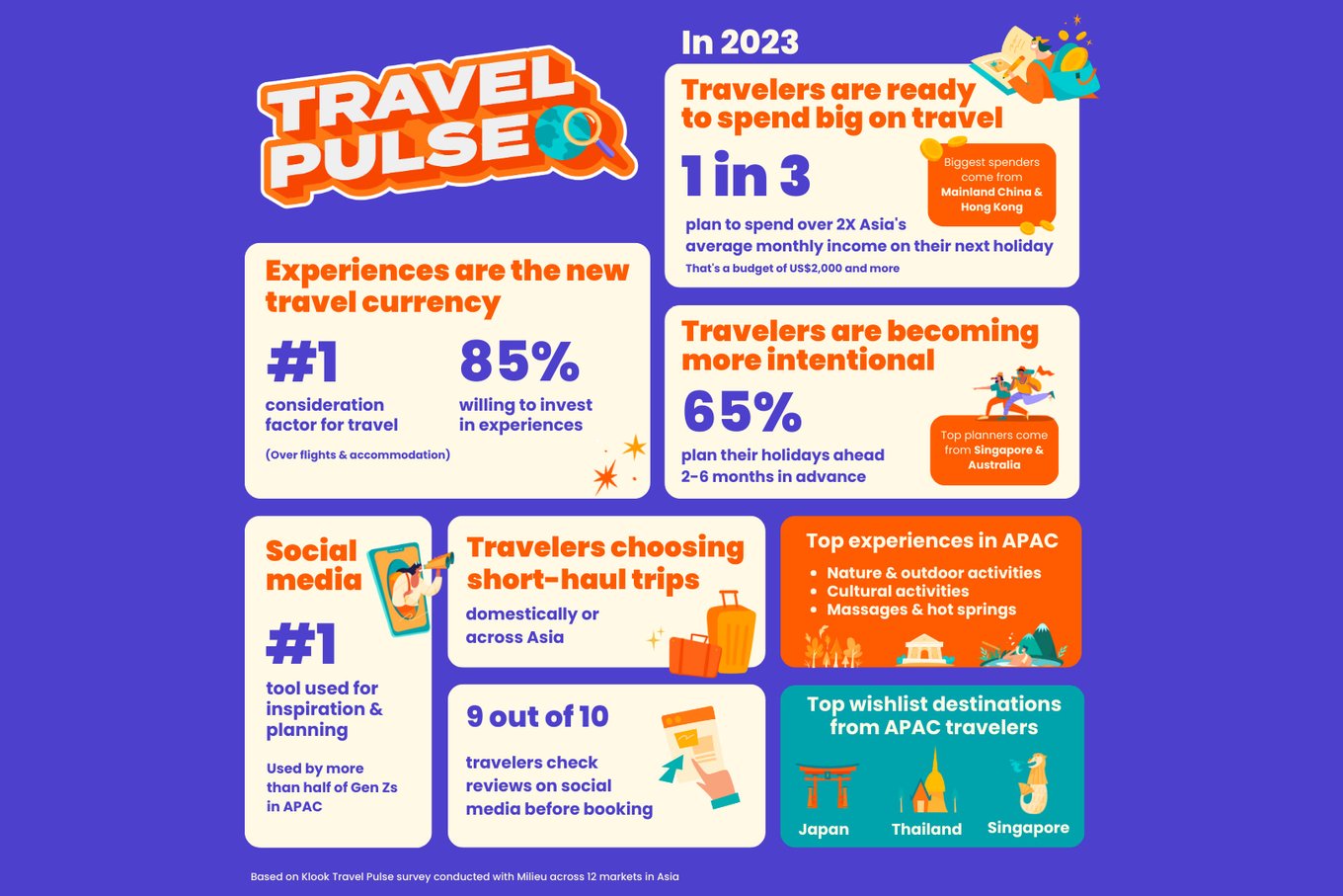 Travel Pulse infographic