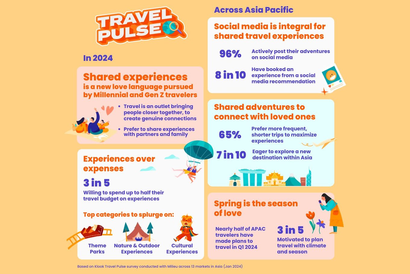 Travel Pulse 2024 - Shared Experiences Infographic V2