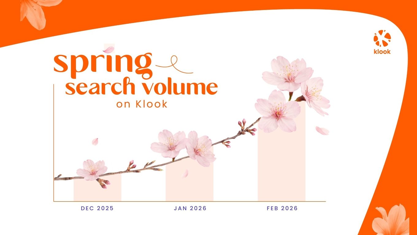 Spring search volume on Klook