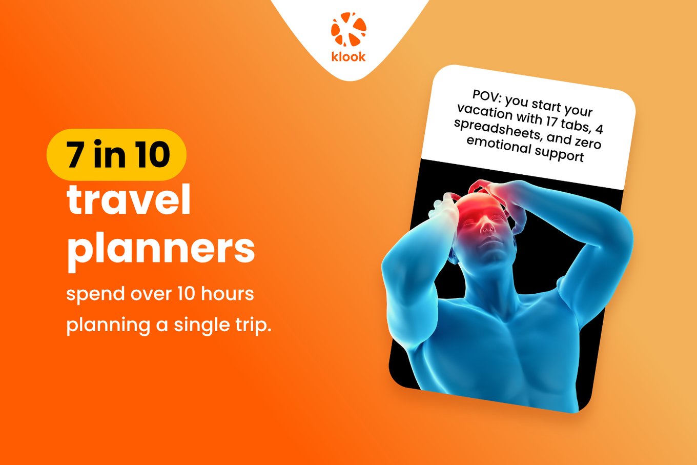 7 in 10 travel planners spend over 10 hours planning a single trip.