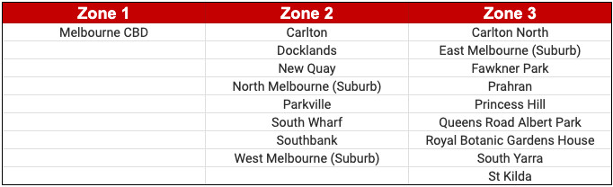 Starbus Airport Shuttle Service Zones