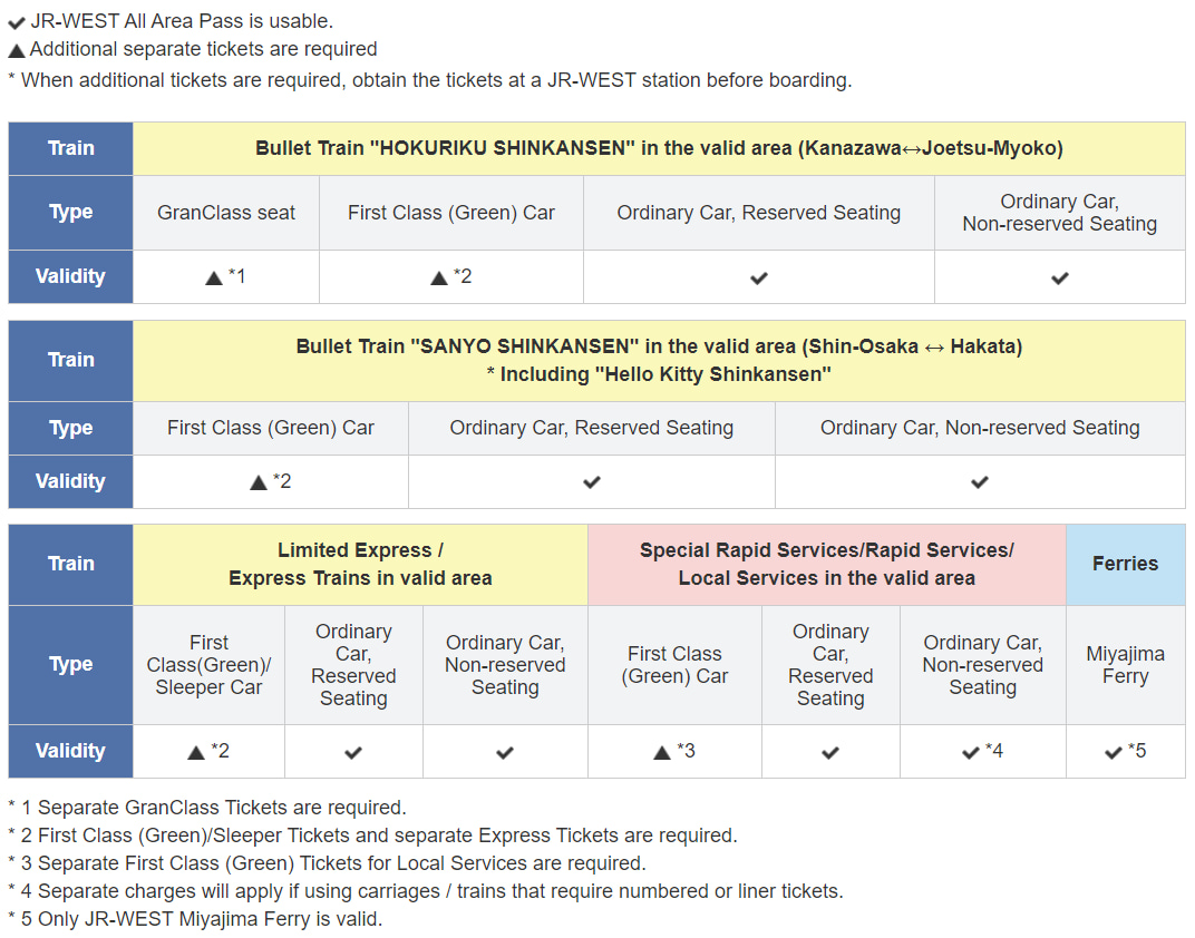 7 Day JRWEST All Area Pass Klook Singapore