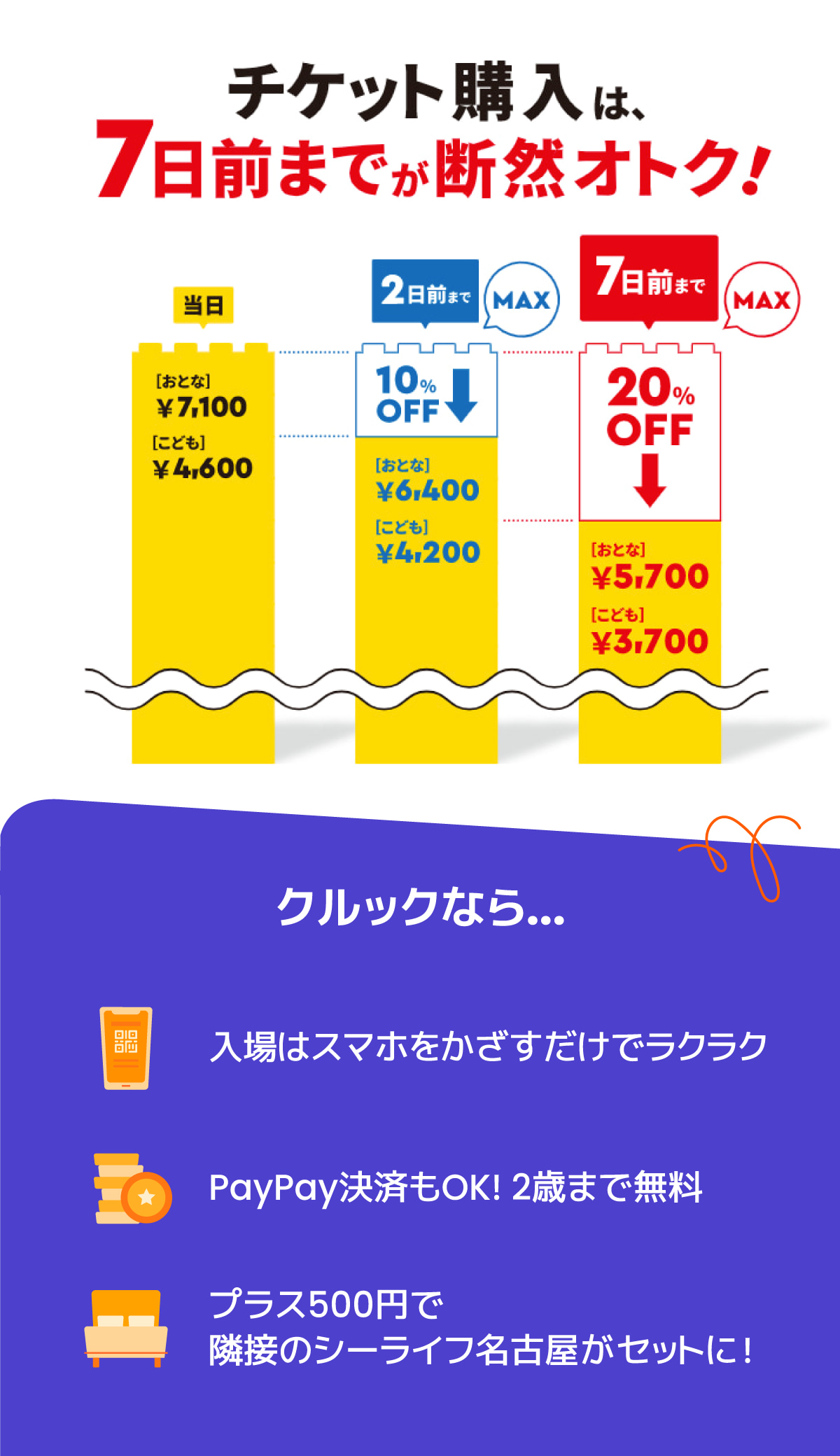 レゴランド名古屋チケット（親子ペア2枚、子供1枚）