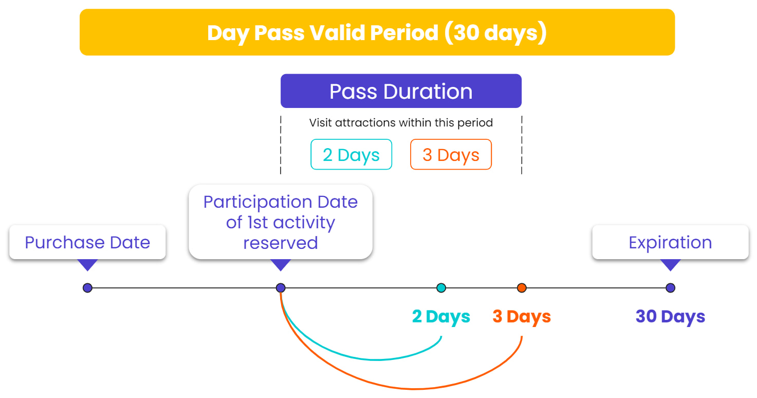 Day Pass перевод. Day Pass.