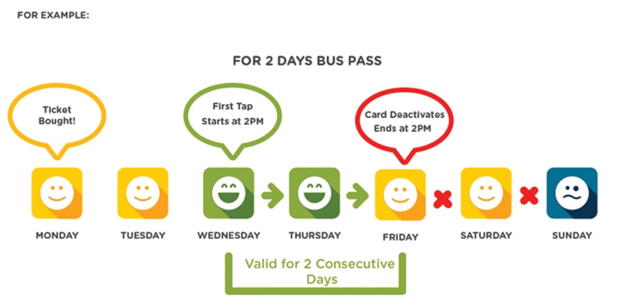Bus Pass feature