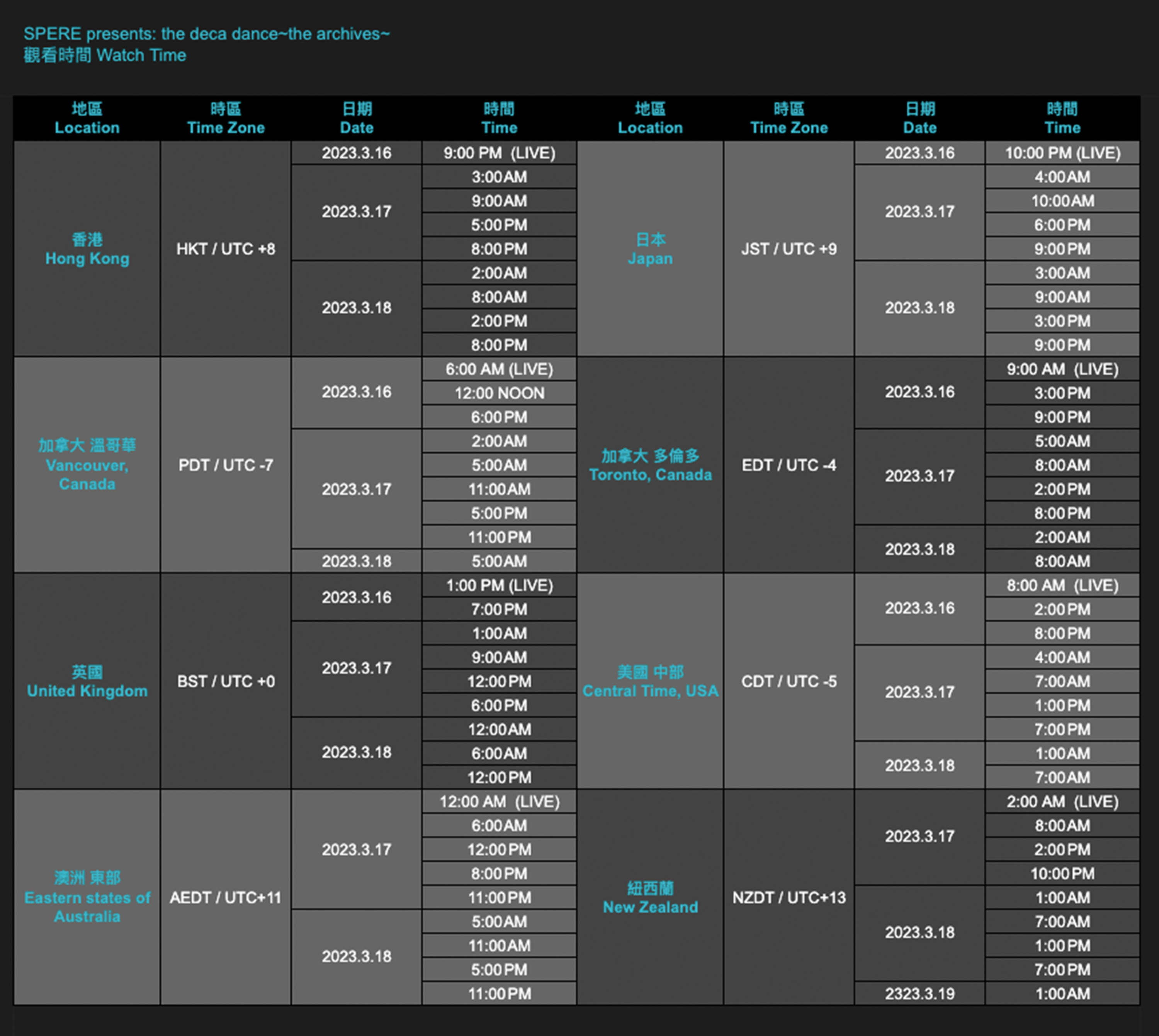 SPERE presents: the deca dance ~ the archives ~ 一小时网上重温 + live chat 直播 ...