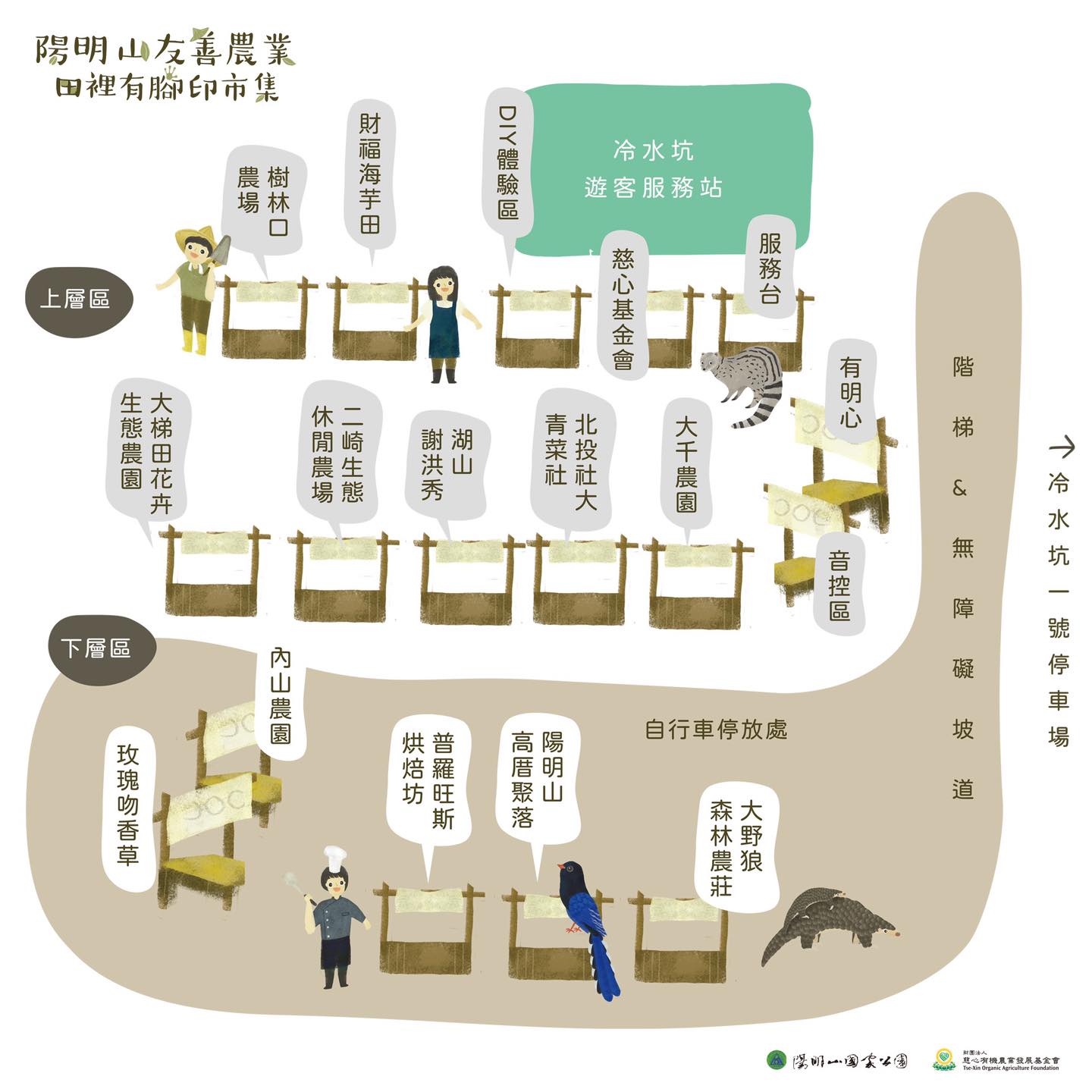 我們的友善，牠們的家｜陽明山友善農業田裡有腳印市集