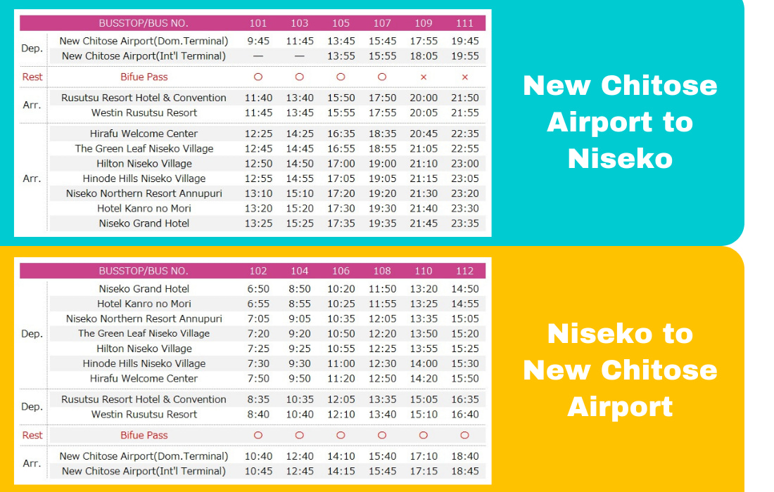 Niseko Ski Resort Shuttle Bus dari/ke New Chitose Airport Klook Indonesia